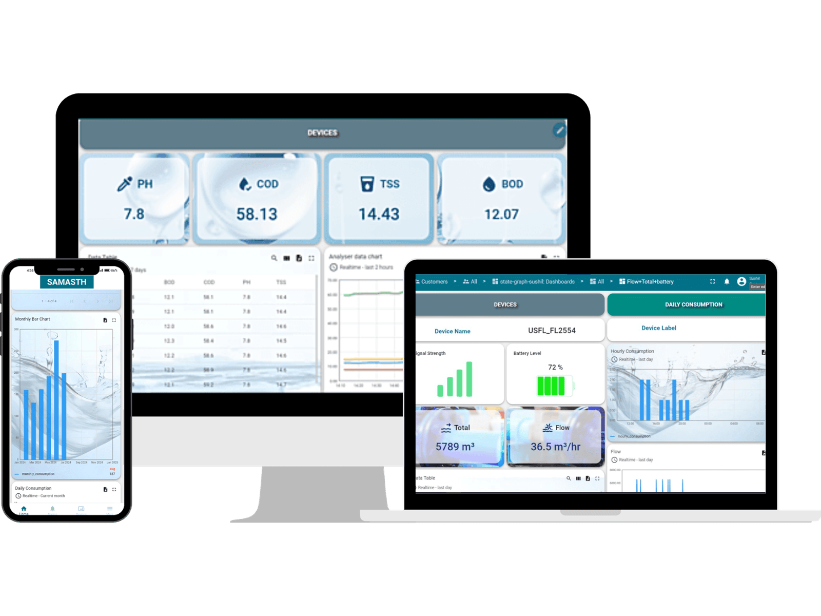 SAMASTH_IoT_Platform